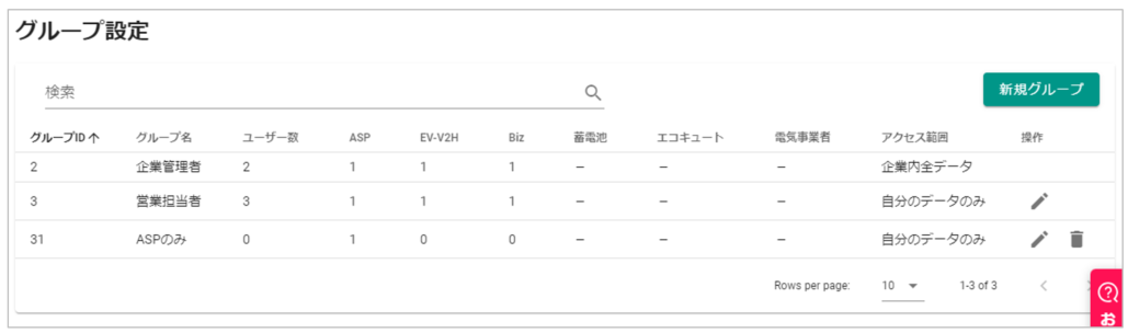 グループ